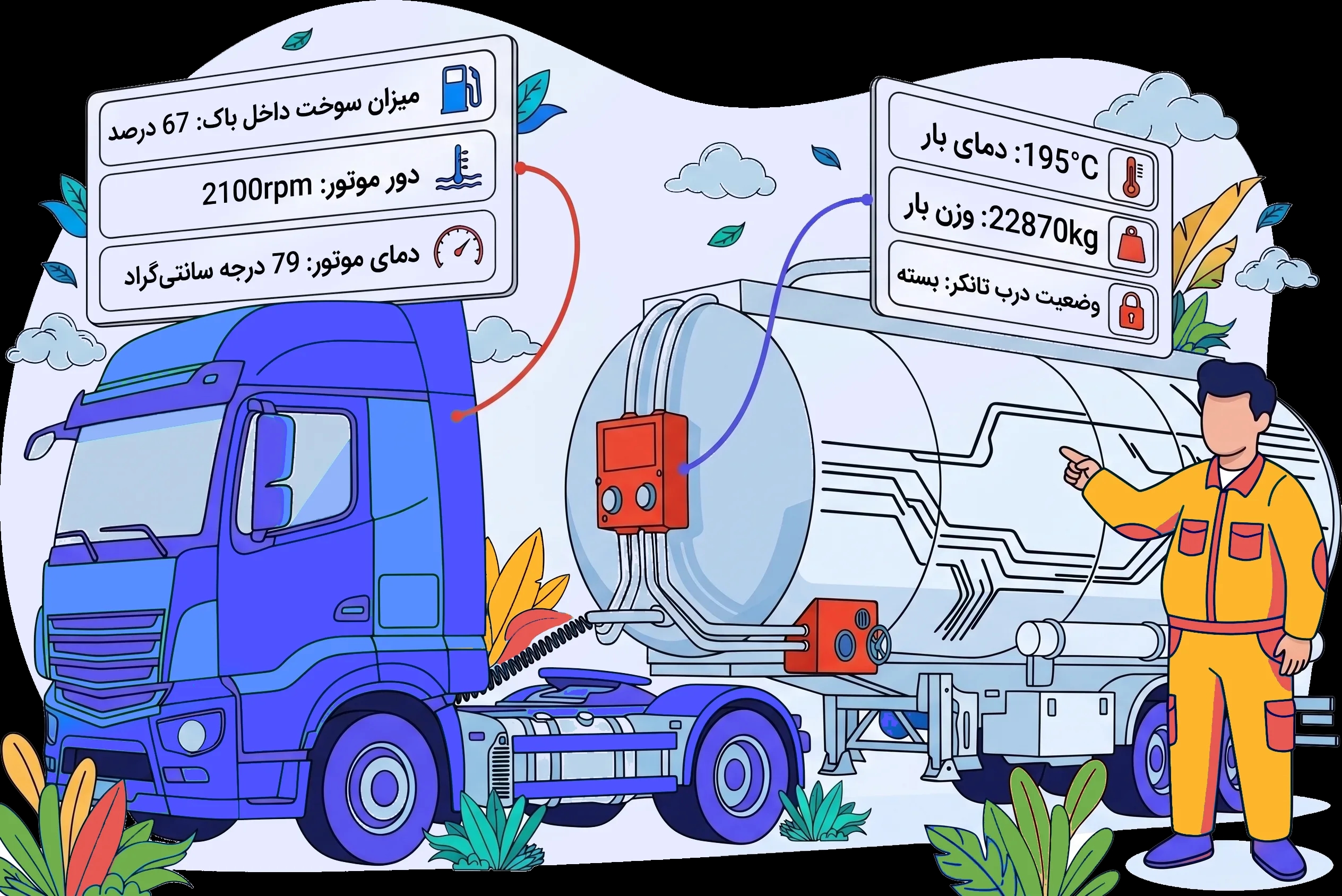 نظارت لحظهای بر تانکرهای حمل سوخت و فرآوردههای نفتی