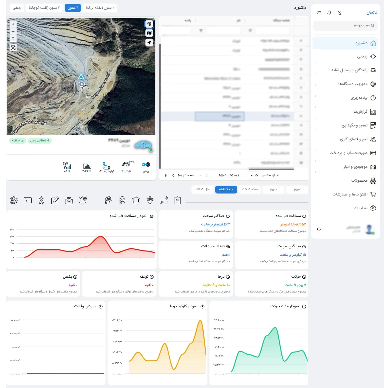 پلتفرم فاتحان platform dashboard