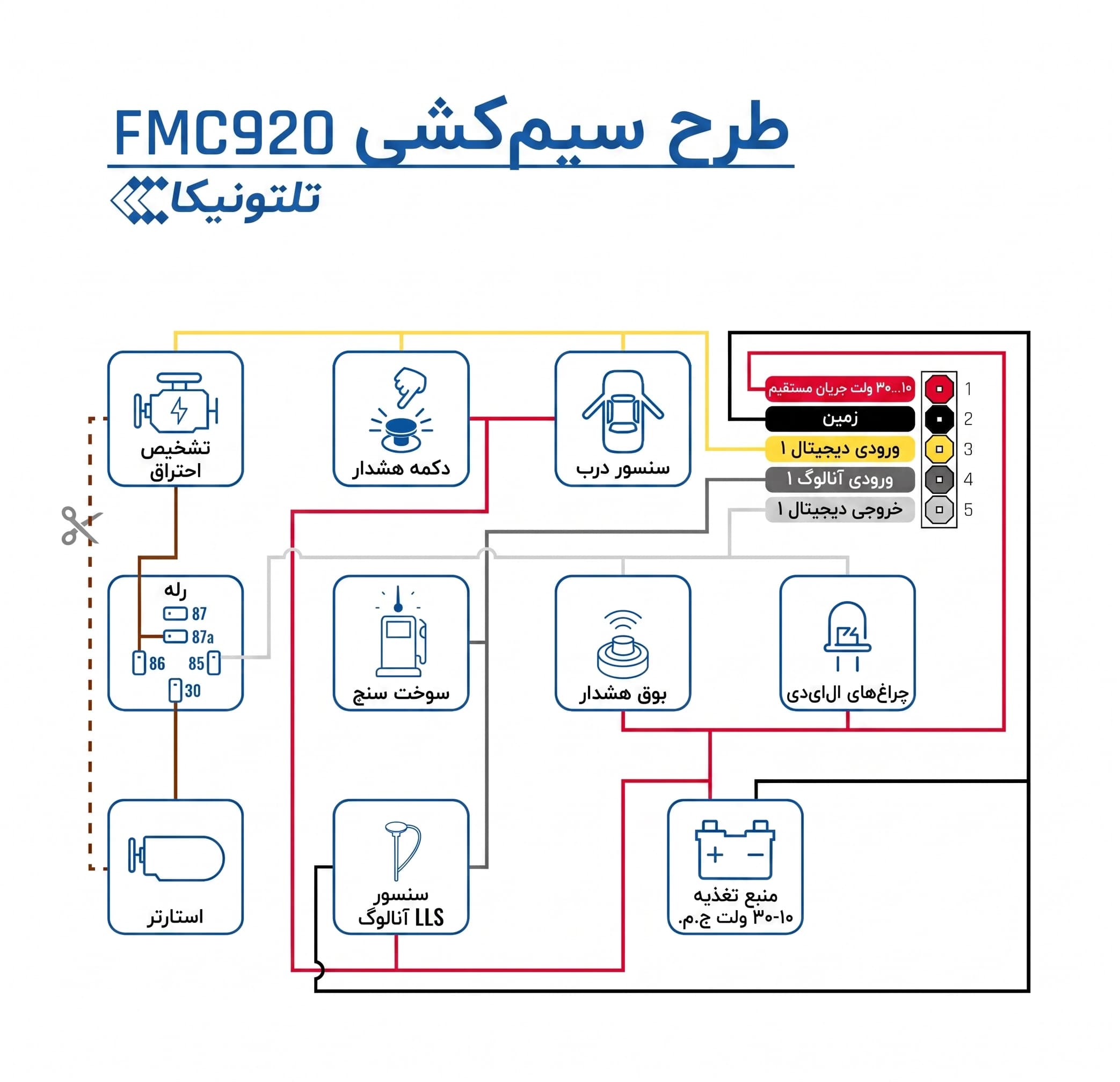 Download document image