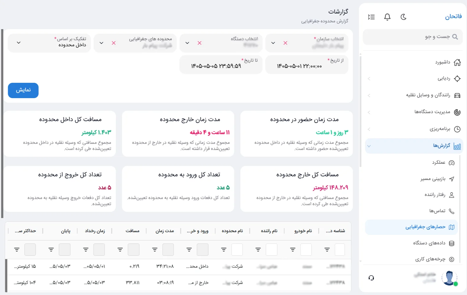 Geofence report dashboard